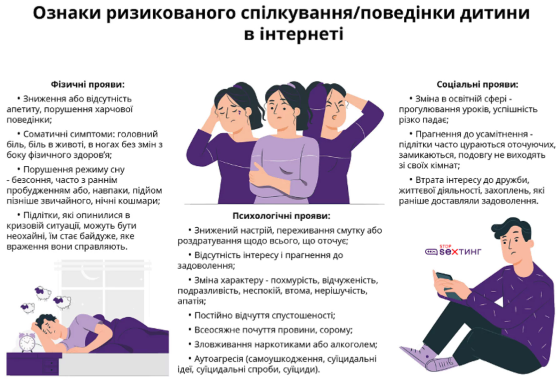 Діти й інтернет: як батькам вчасно розпізнати загрози і захистити дитину від онлайн-злочинців