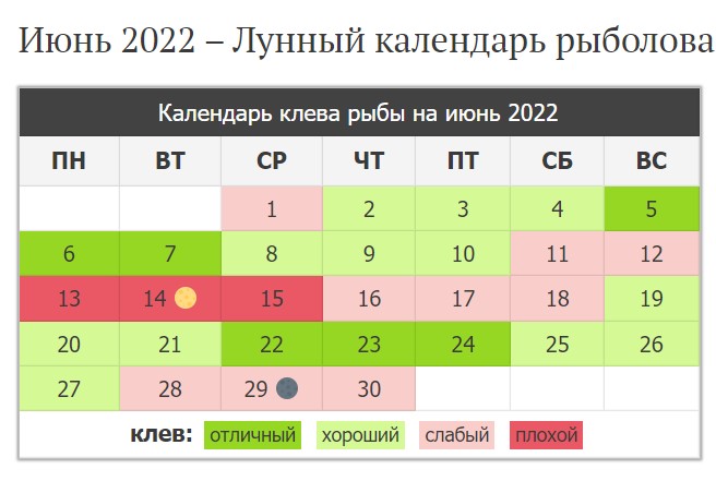 Когда можно ловить рыбу в Украине: календарь клева на июнь