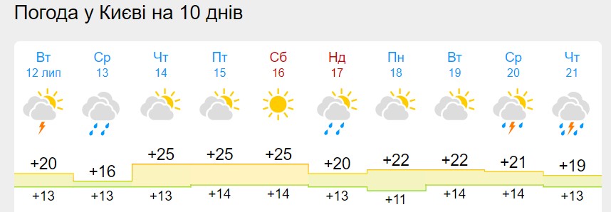 Україну накриє холодними дощами: місцями - до +3 градусів