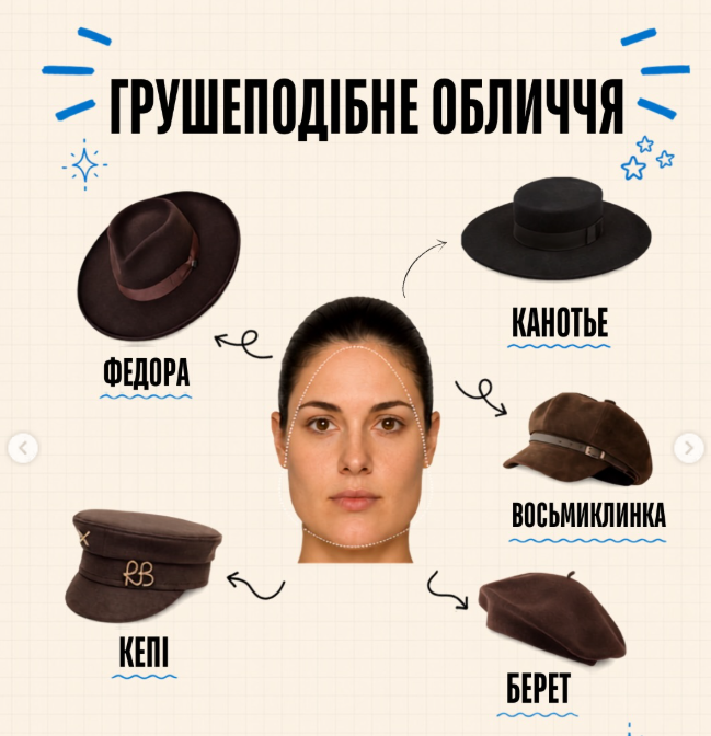 Який капелюх вам личить? Стилістка допомогла підібрати правильну модель за формою обличчя