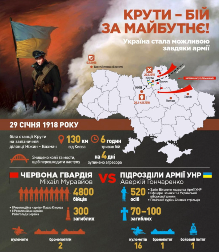 Україна сьогодні вшановує пам'ять Героїв Крут: історичні фото та архівні документи