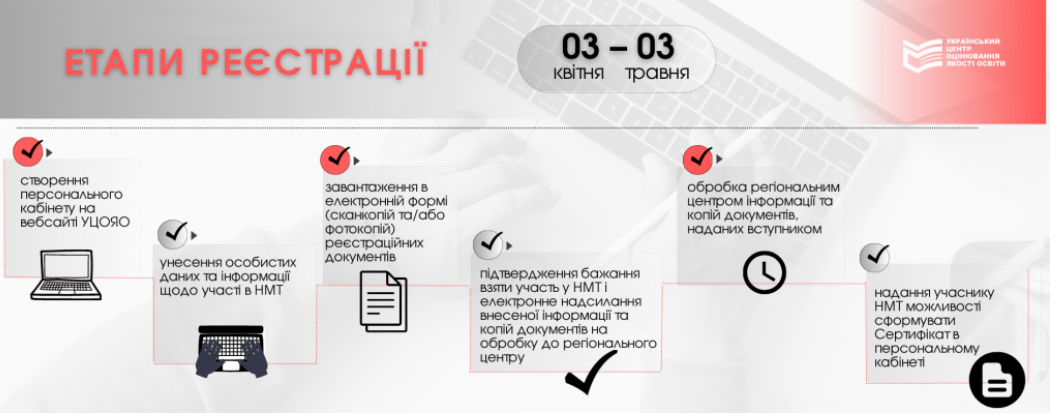 Все, що треба знати про НМТ 2023: як зареєструватись, дати тестування, типи завдань і прохідні бали