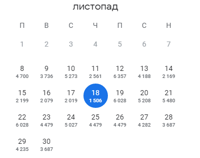 Как из Украины попасть на первый матч Шевченко в "Дженоа": инструкция для фанатов