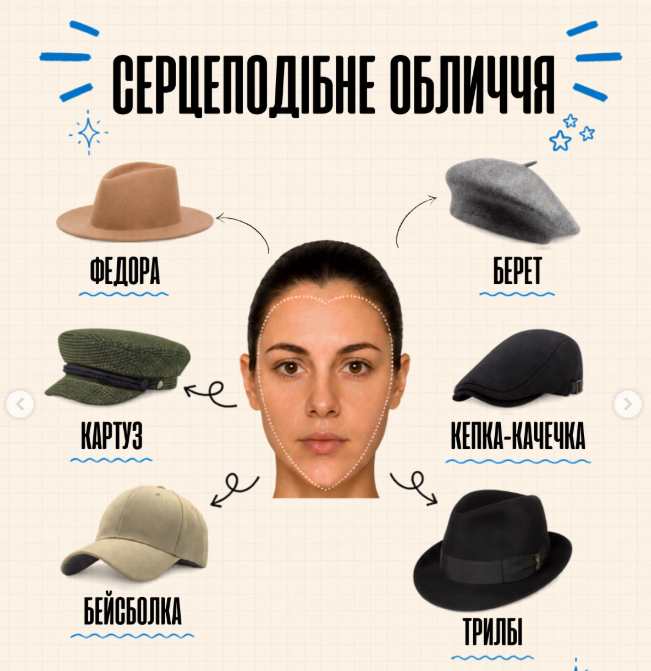 Який капелюх вам личить? Стилістка допомогла підібрати правильну модель за формою обличчя