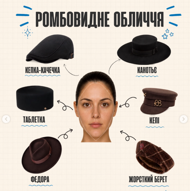 Який капелюх вам личить? Стилістка допомогла підібрати правильну модель за формою обличчя