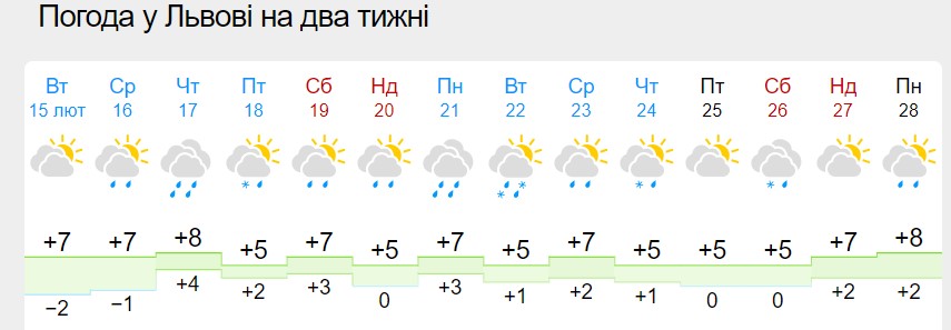 Зими більше не буде? Синоптики показали свіжий прогноз погоди до кінця лютого