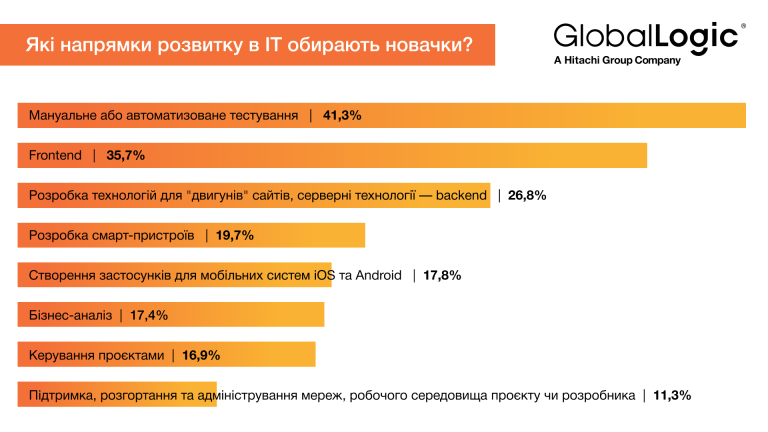 Никогда не поздно присоединиться к IT: самые популярные языки программирования для новичков