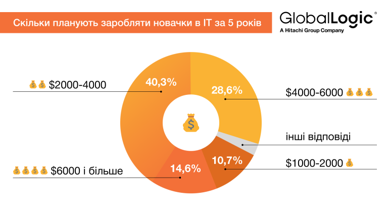 Никогда не поздно присоединиться к IT: самые популярные языки программирования для новичков