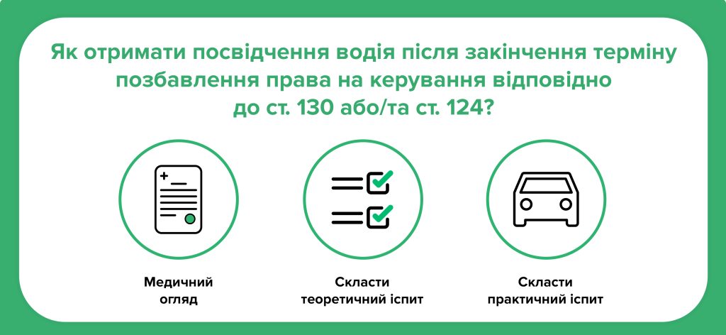 Як водієві повернути посвідчення, якщо його позбавили права керування за рішенням суду