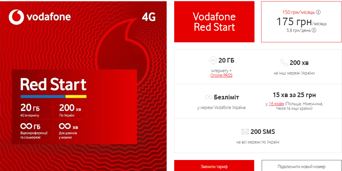 Найбюджетніші тарифи Київстар, Vodafone і lifecell: який обрати, щоб економити на дзвінках