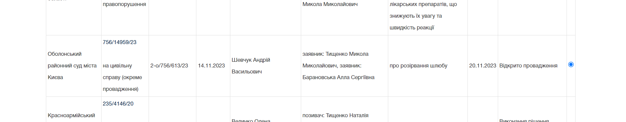 Тищенко розлучається з 28-річною дружиною: перші подробиці (фото)