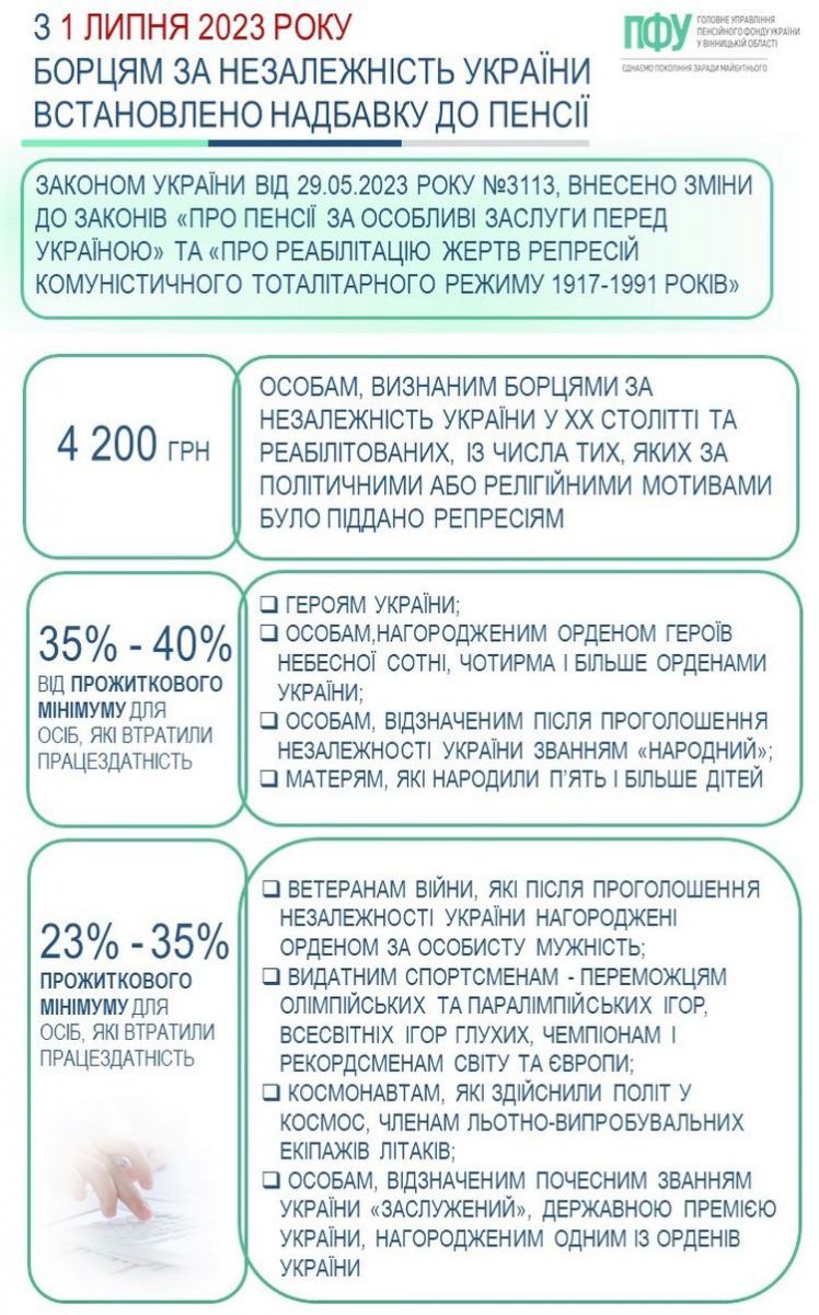 Українським пенсіонерам додадуть по 4200 гривень щомісяця: кому саме