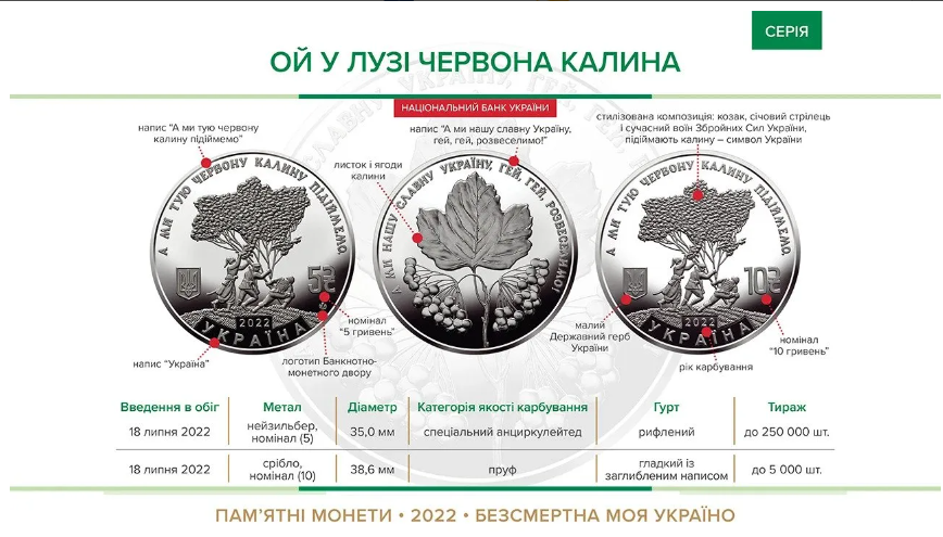 В Україні з'явилася монета &quot;Ой у лузі червона калина&quot;: як вона виглядає