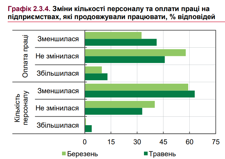 Какие профессии в Украине будут востребованными, а какие потеряют спрос (прогноз)