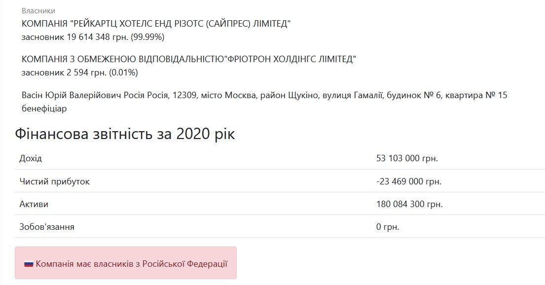 Цими львівськими готелями володіють колишні громадяни Росії. Запам'ятайте ці назви