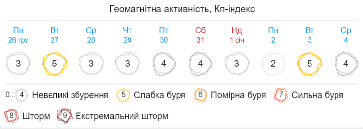 Землю накроет сильная магнитная буря: ее почувствуют абсолютно все!