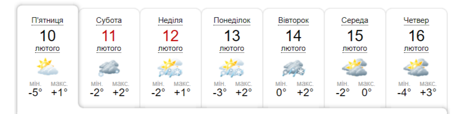 В Украину идет потепление. Неужели осуществляется прогноз сурка?