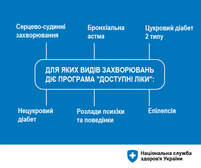 Безкоштовні медичні послуги для українців: яку допомогу повинні надати
