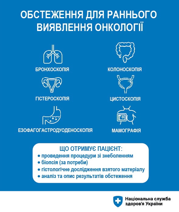 Безкоштовні медичні послуги для українців: яку допомогу повинні надати