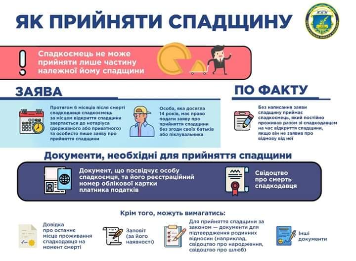 Юрист пояснила, чи впливає прописка на процес отримання спадщини