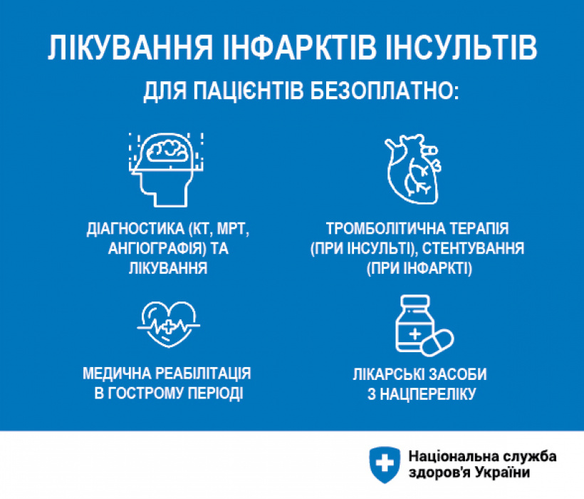 Безкоштовні медичні послуги для українців: яку допомогу повинні надати