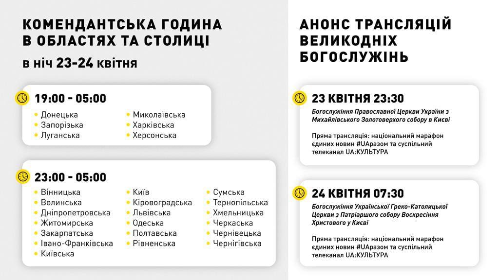 Пасха в условиях войны: как освящать корзинку онлайн и где смотреть богослужения