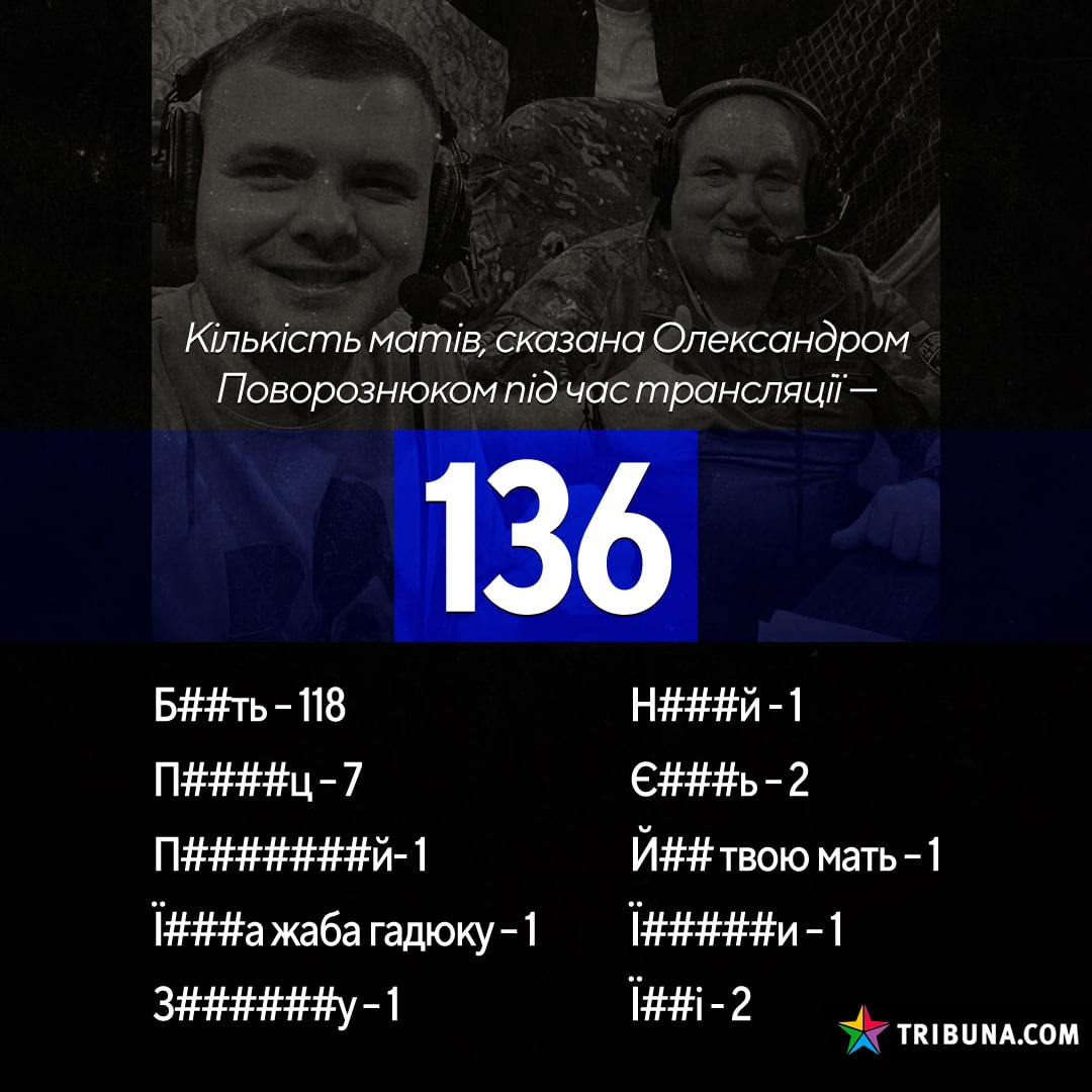"Бидон водки!" Поворознюк выкрикнул 136 матов в эфире финала Лиги чемпионов