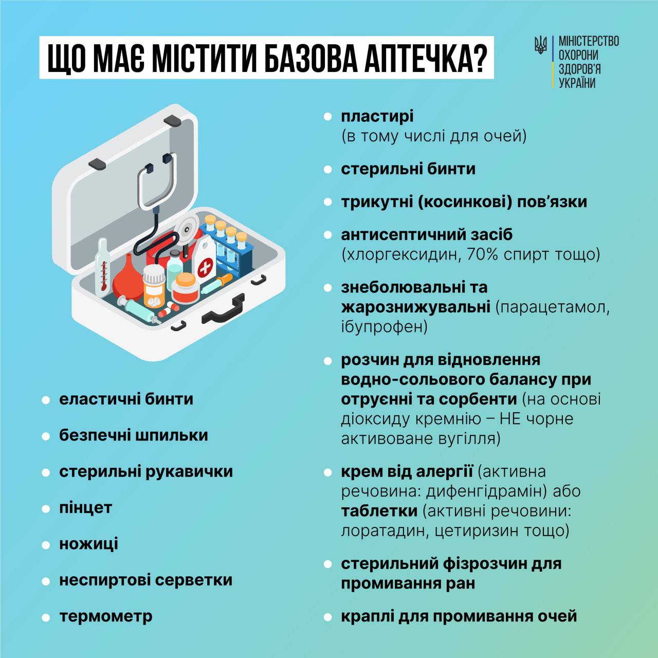 Що має бути у базовій аптечці українця взимку: список