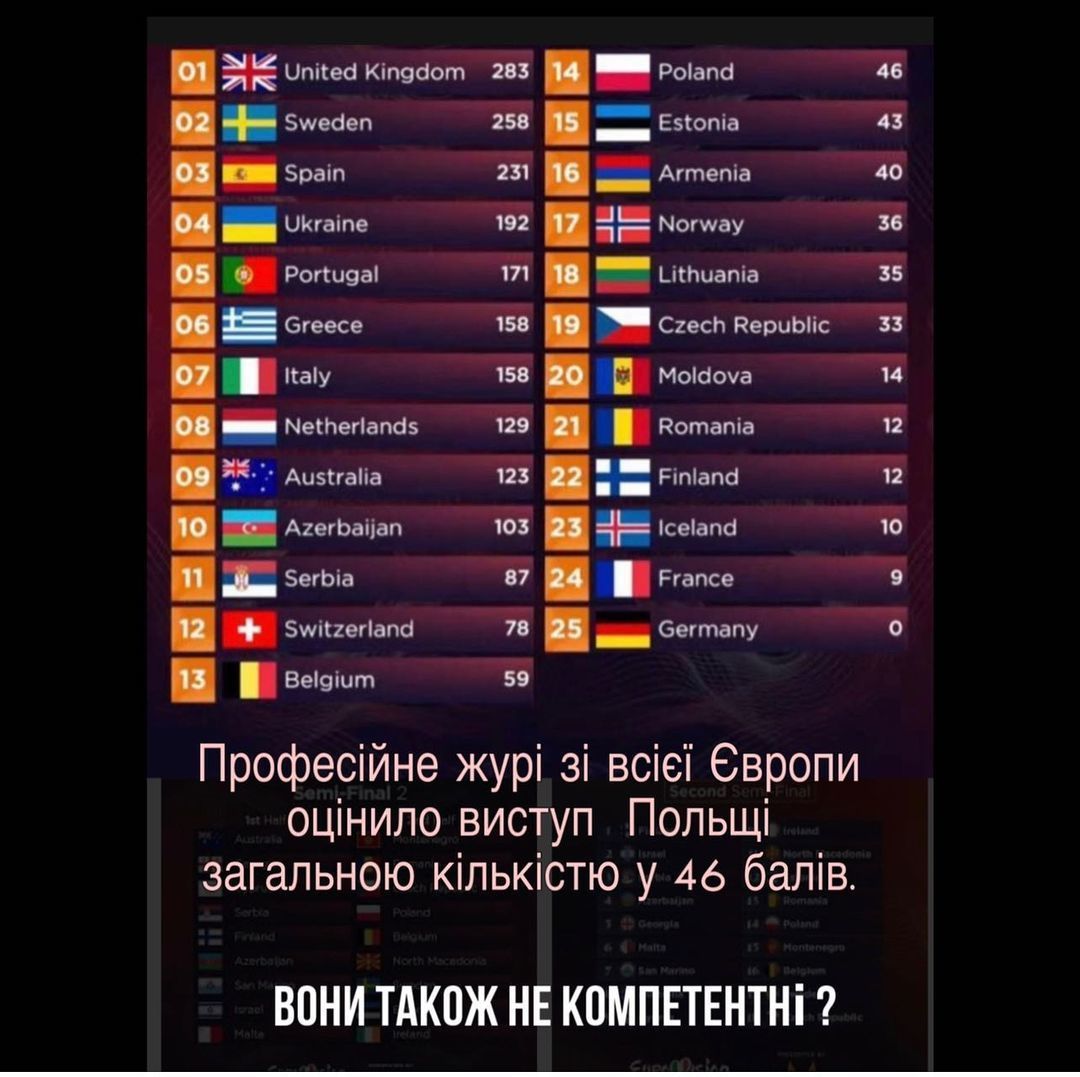 Полякова, ЛГБТ та фейкова вагітність: як Ірина Федишин "прогриміла" в мережі