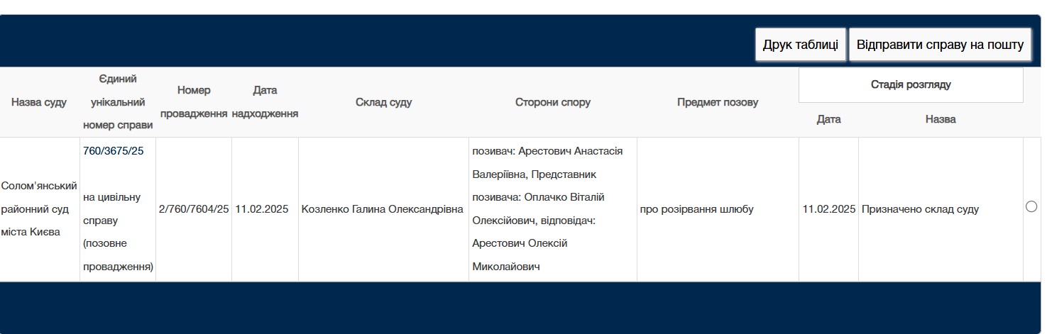 Дружина Арестовича подала на розлучення після 10 років шлюбу: що відомо