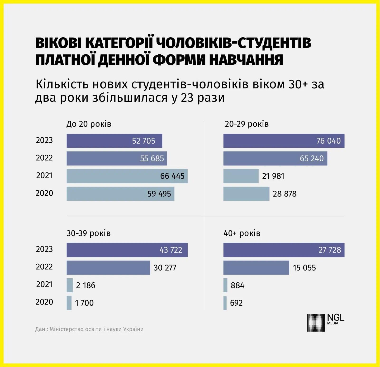 Образование для "уклонистов". Как университеты зарабатывают на общей мобилизации