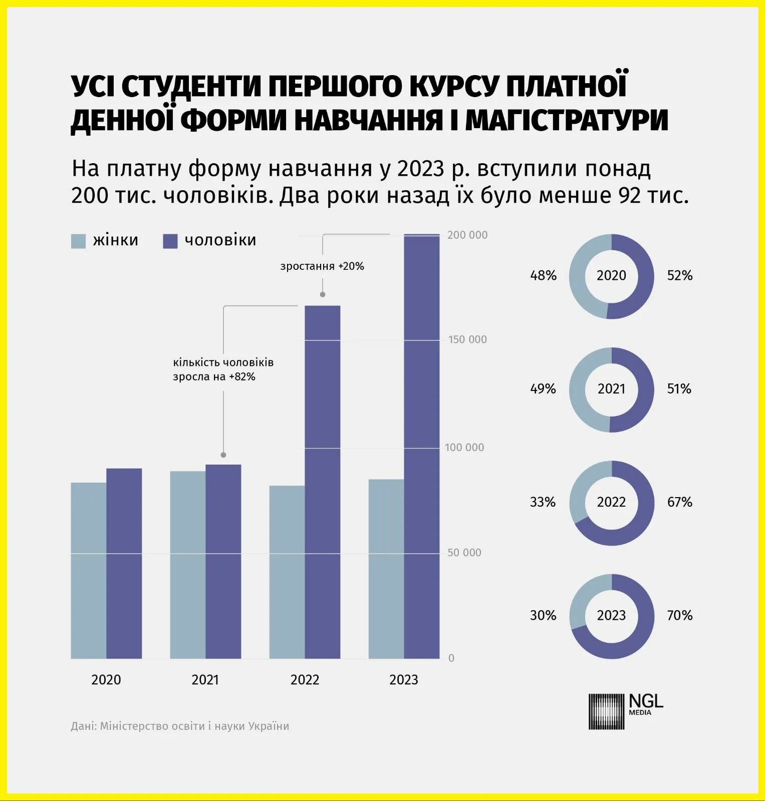 Образование для "уклонистов". Как университеты зарабатывают на общей мобилизации