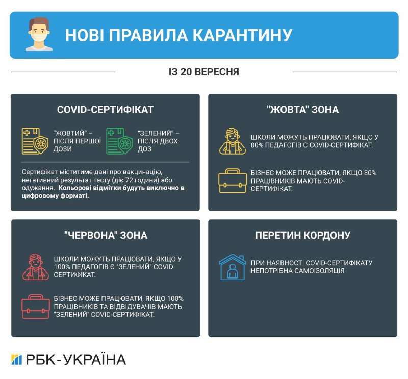 Україна перейшла в "жовту зону": які існують штрафи за порушення правил карантину