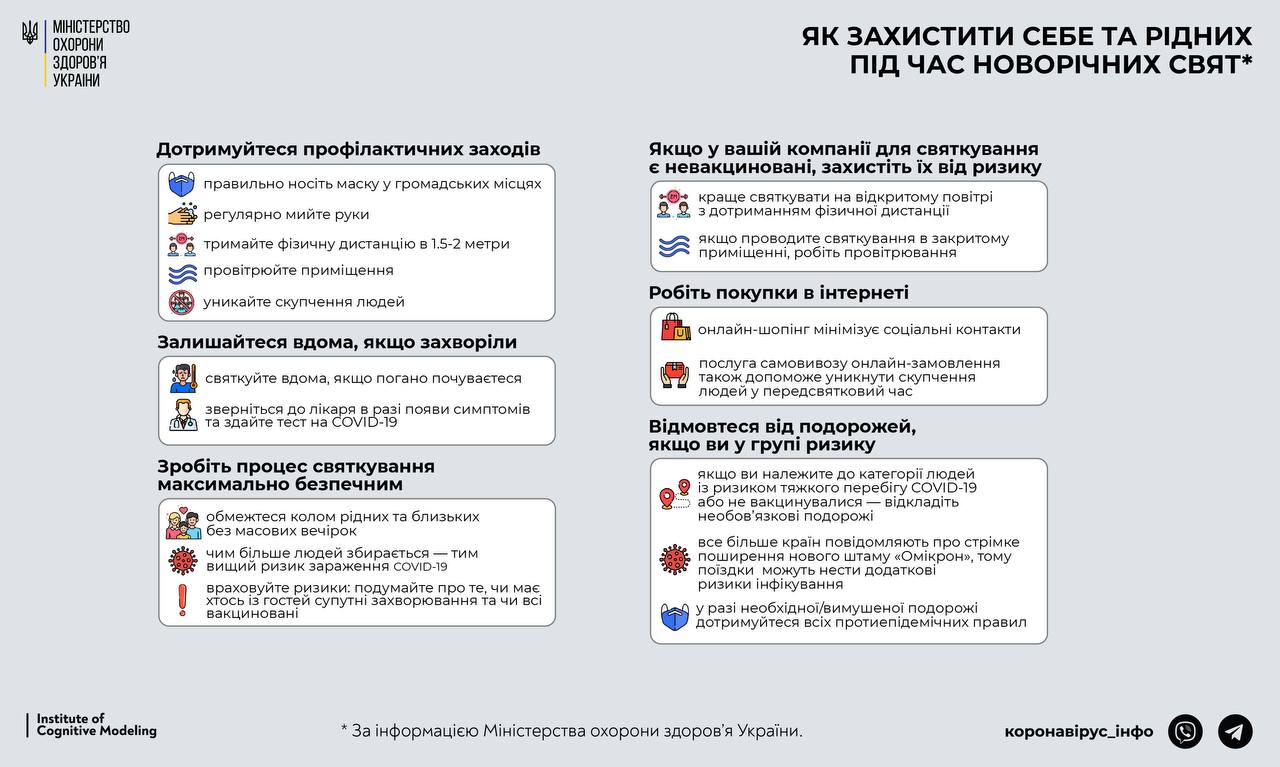 Отгулять Новый год и не заболеть: в Минздраве дали важные советы украинцам