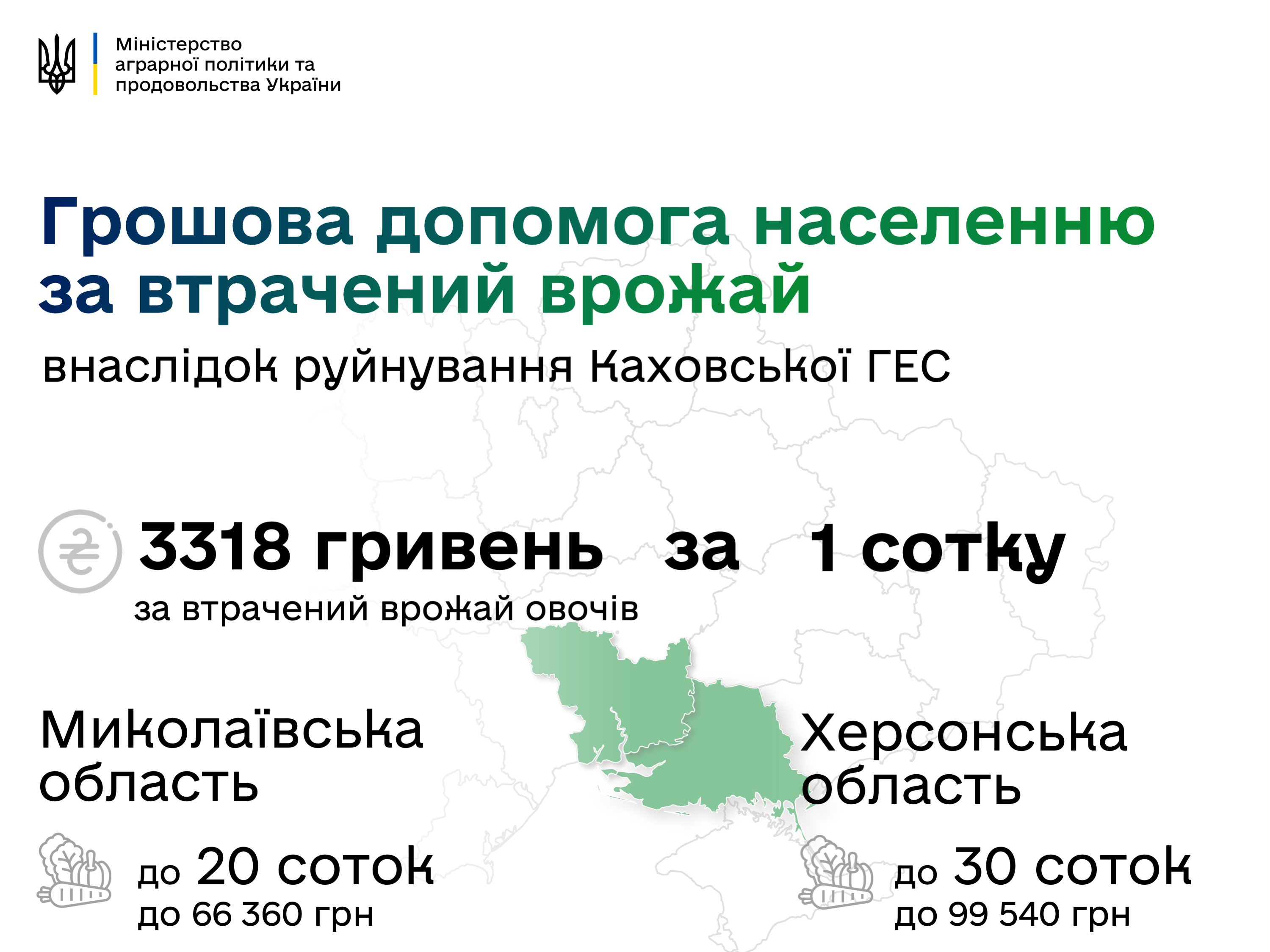 Украинцам возместят убытки за потерянный урожай: о каких суммах идет речь и кто получит