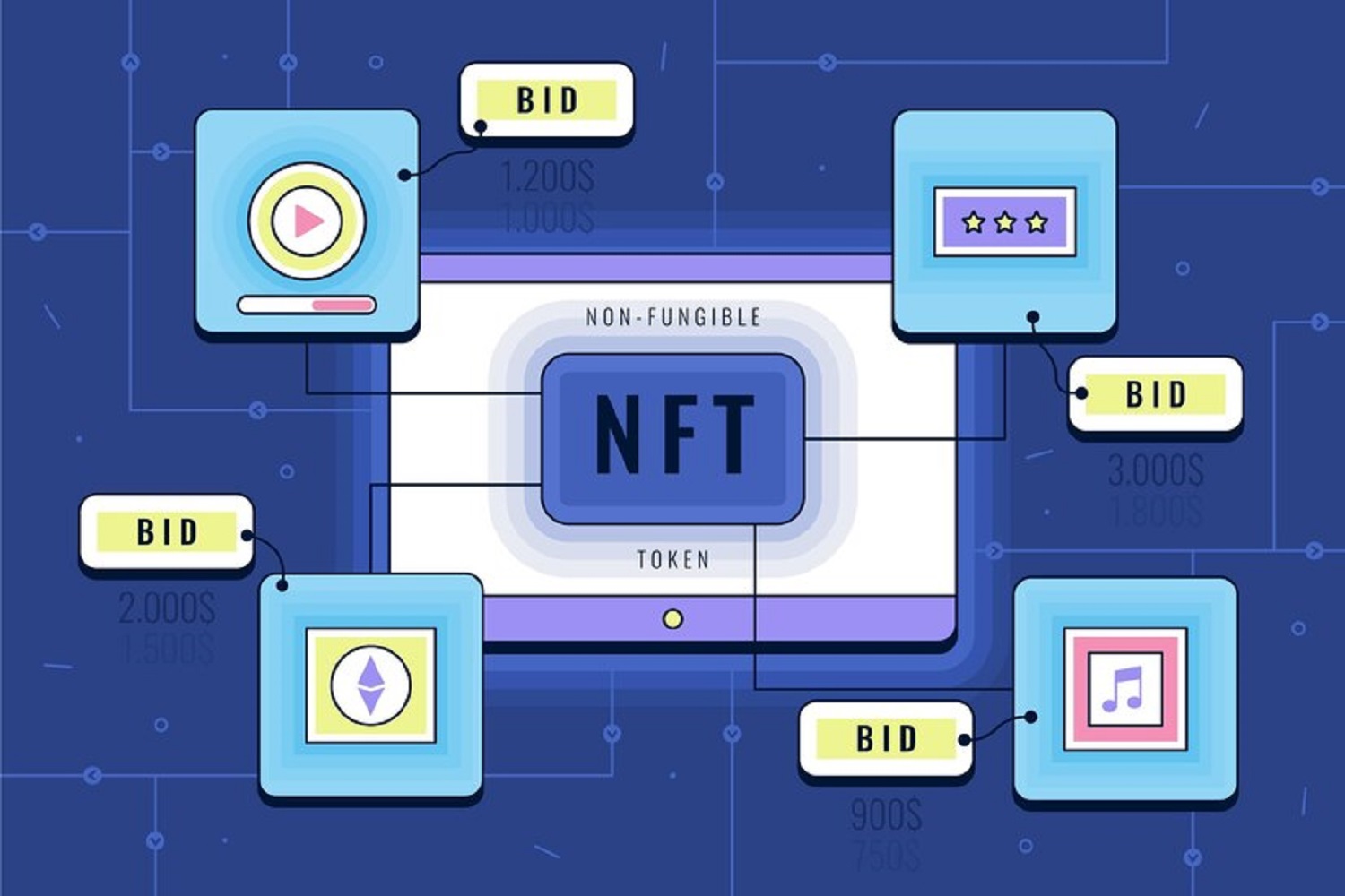 Что такое NFT и почему их именно сейчас следует активно коллекционировать
