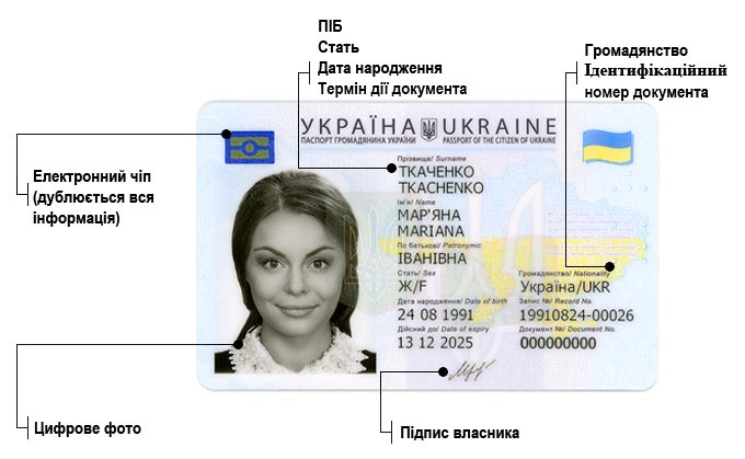 В Украине вернули обязательную процедуру с паспортами: что снова нужно делать