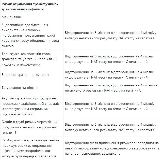 Как подготовиться к сдаче крови. 5 неочевидных причин, которые могут помешать стать донором