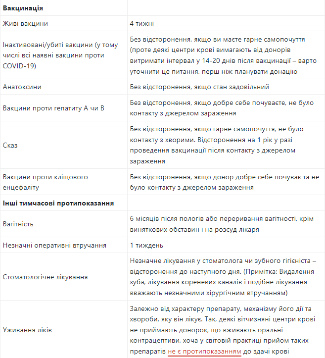 Как подготовиться к сдаче крови. 5 неочевидных причин, которые могут помешать стать донором