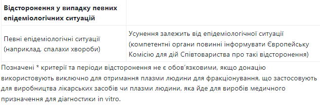 Как подготовиться к сдаче крови. 5 неочевидных причин, которые могут помешать стать донором