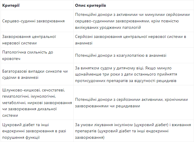 Как подготовиться к сдаче крови. 5 неочевидных причин, которые могут помешать стать донором