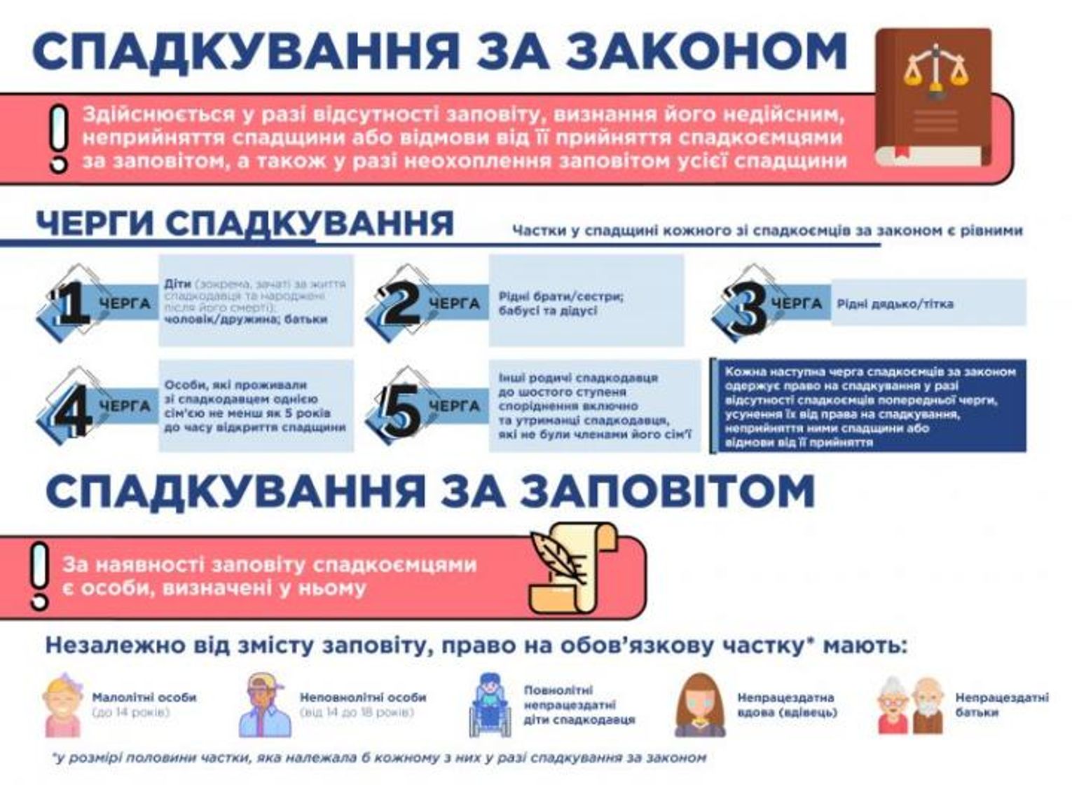 Що робити, якщо не встигли вчасно оформити спадщину: пояснення юриста