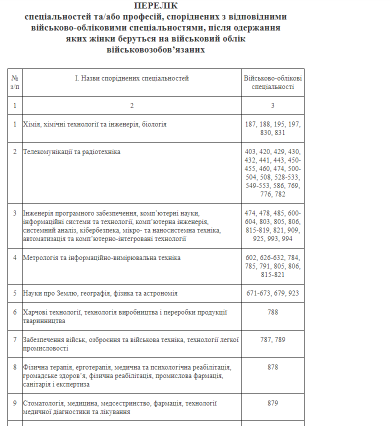 Вакансии для женщин в ВСУ. Где найти работу и как подготовиться к службе