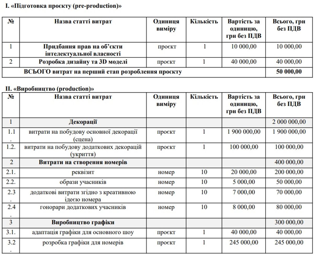 Нацвідбір-2025. Скільки грошей витратили на шоу: сума вражає