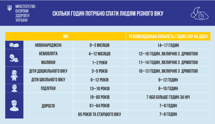 Чому не можна спати під "шум" телевізора. Пояснення експертів шокує