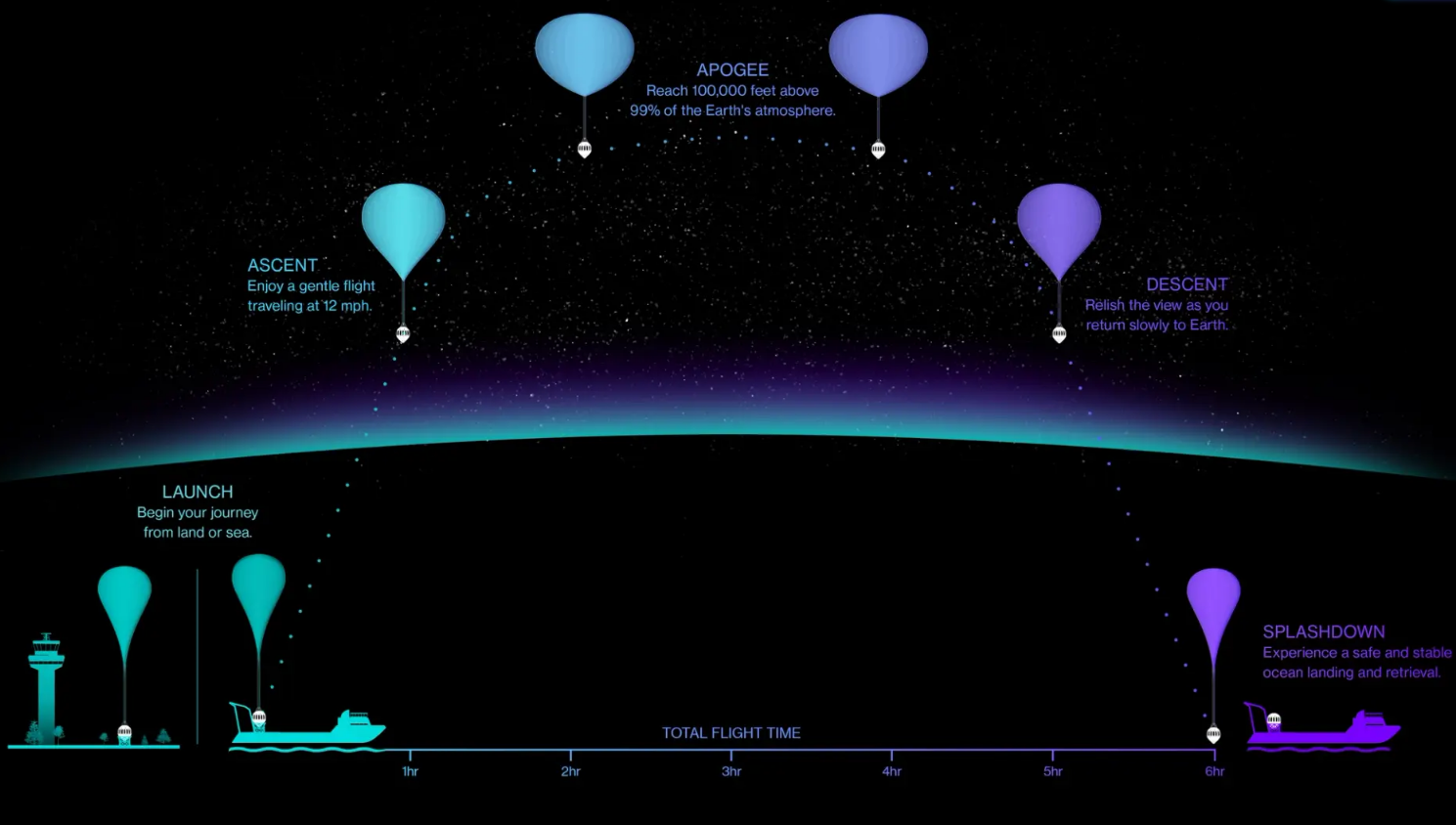 Корабль или воздушный шар? Как выглядит прототип капсулы Neptune для космического туризма