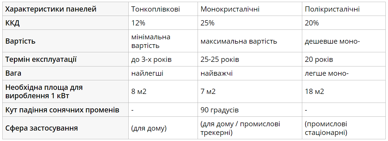 Экономия или банкротство. Сколько стоят солнечные панели и как получить субсидию от государства