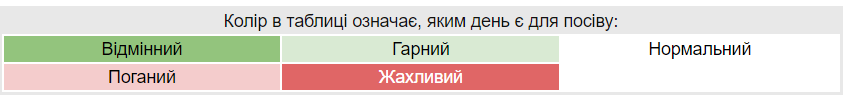 Когда сеять перец на рассаду, чтобы получить хороший урожай
