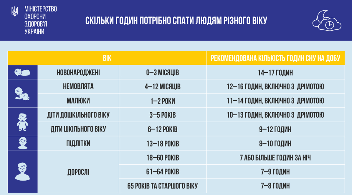 Забобони чи реальність? Чи можна насправді спати ногами до дверей