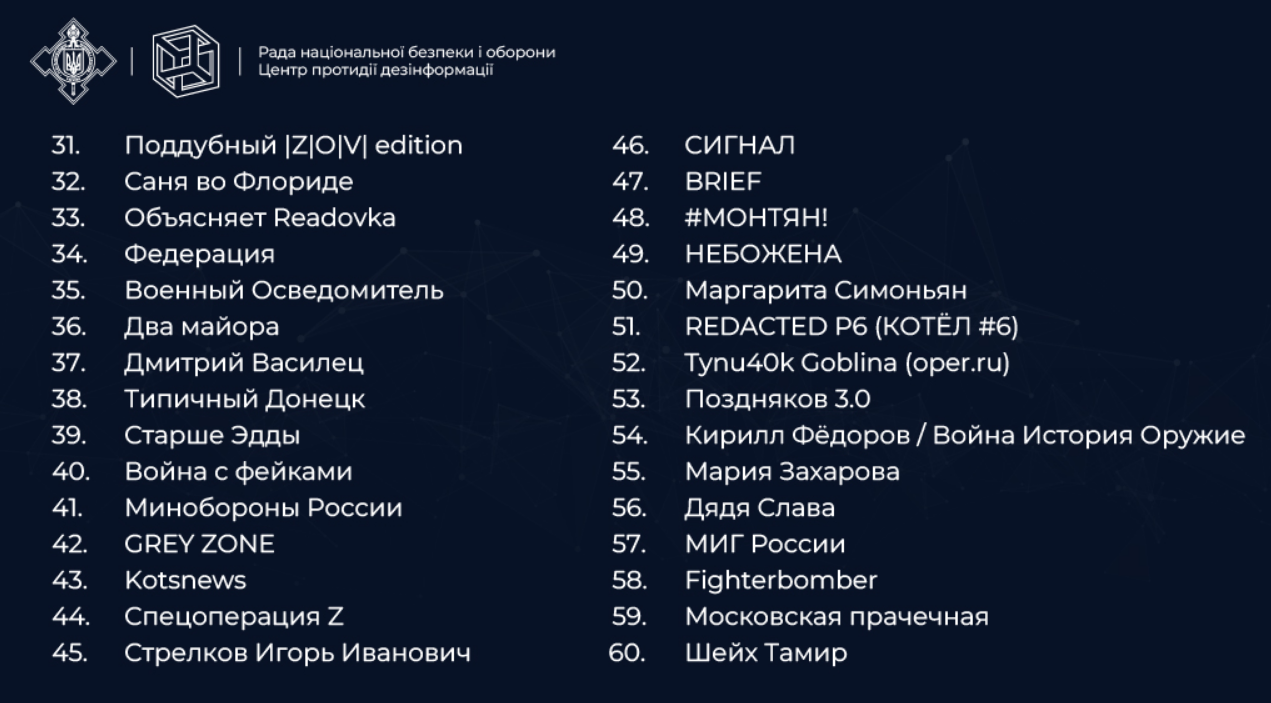 TikTok-каналы, распространяющие ложь и пропаганду: список